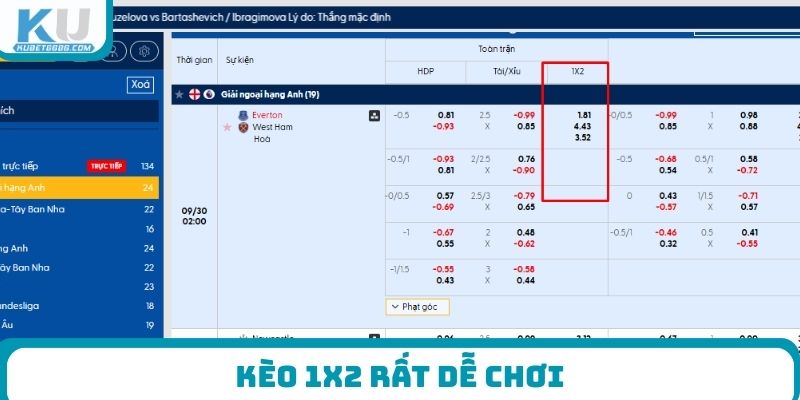 Kèo Châu Âu rất dễ chơi